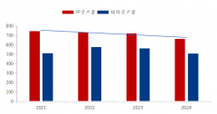 Mysteel参考丨近年钢管细分品种变化及后市分析